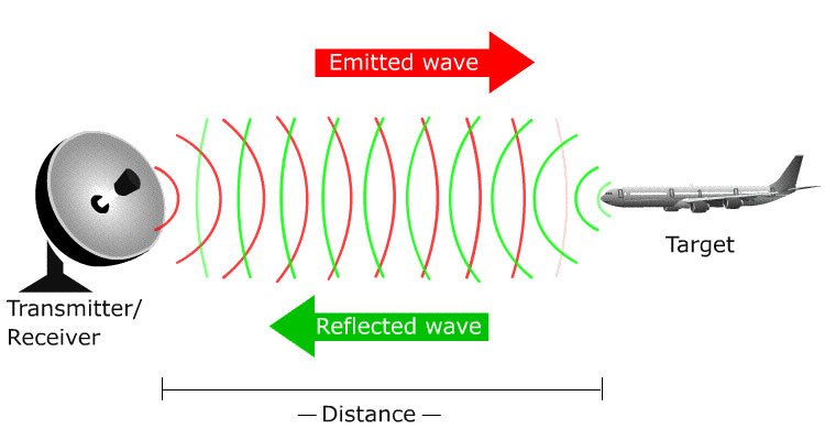 how-do-radar-detectors-work-an-in-depth-view-must-read