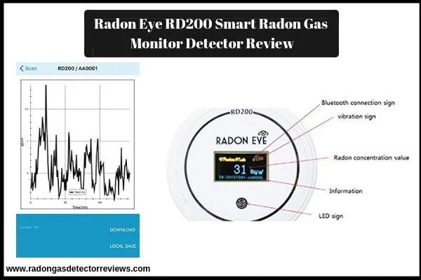 Radon Eye RD200 Smart Radon Detector Review 2